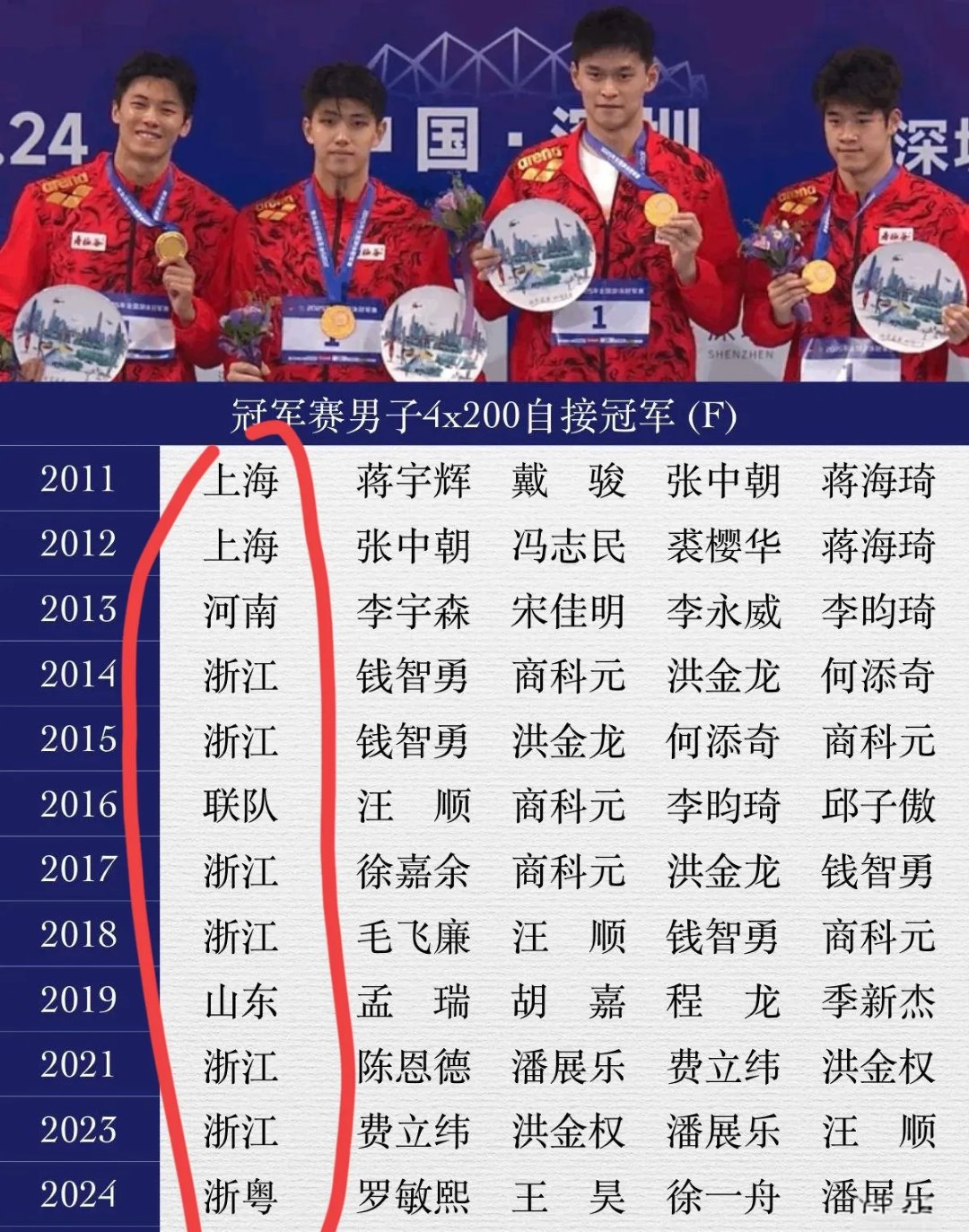 od体育网站入口-锦标赛上某支队伍实力强劲，勇夺胜利