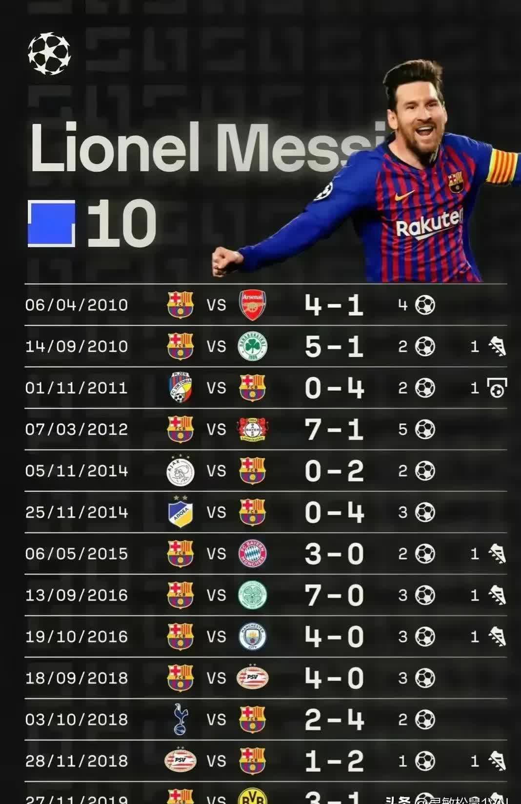 od体育官网入口-包含巴塞罗那2-1逆转莱万特，梅西连续9场破门创纪录的词条